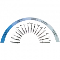 Freza Basic Cutter pentru Zenotec Select 2.5 Wieland Dental