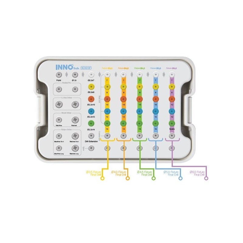 Trusa Sub. Full Surgical Kit KCA010F Inno